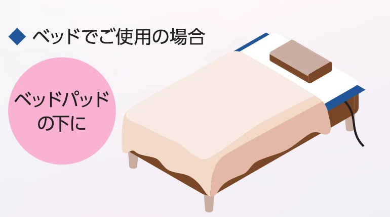 ベッドパッドの下に電子シートを挟んだ配置図