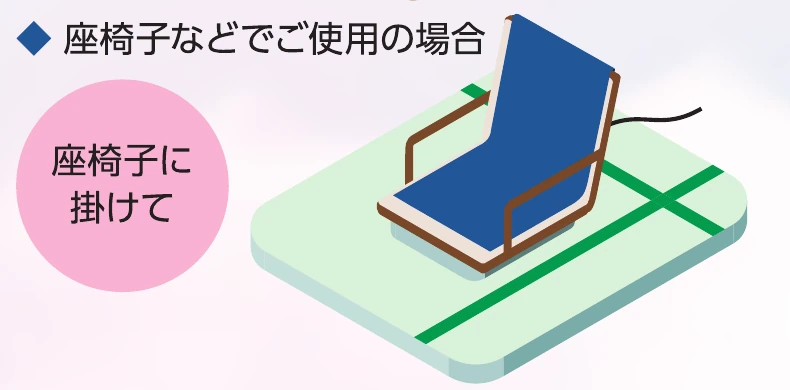 座椅子の背もたれから座面に電子シートを掛けた配置図